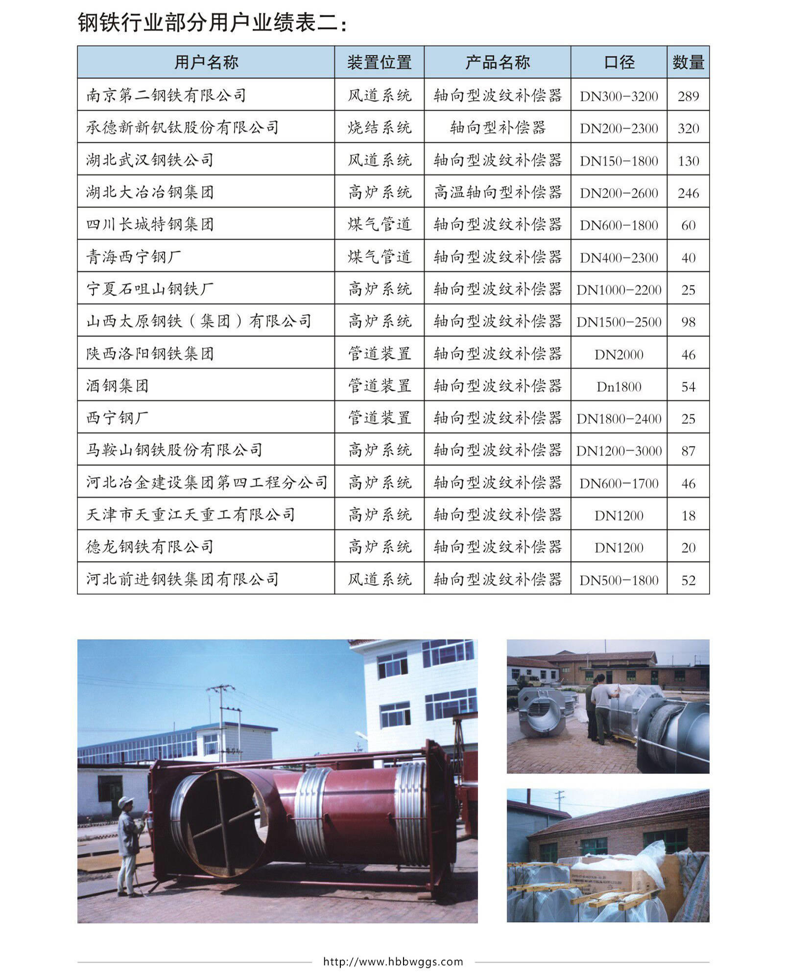 偉業(yè)業(yè)績圖片二