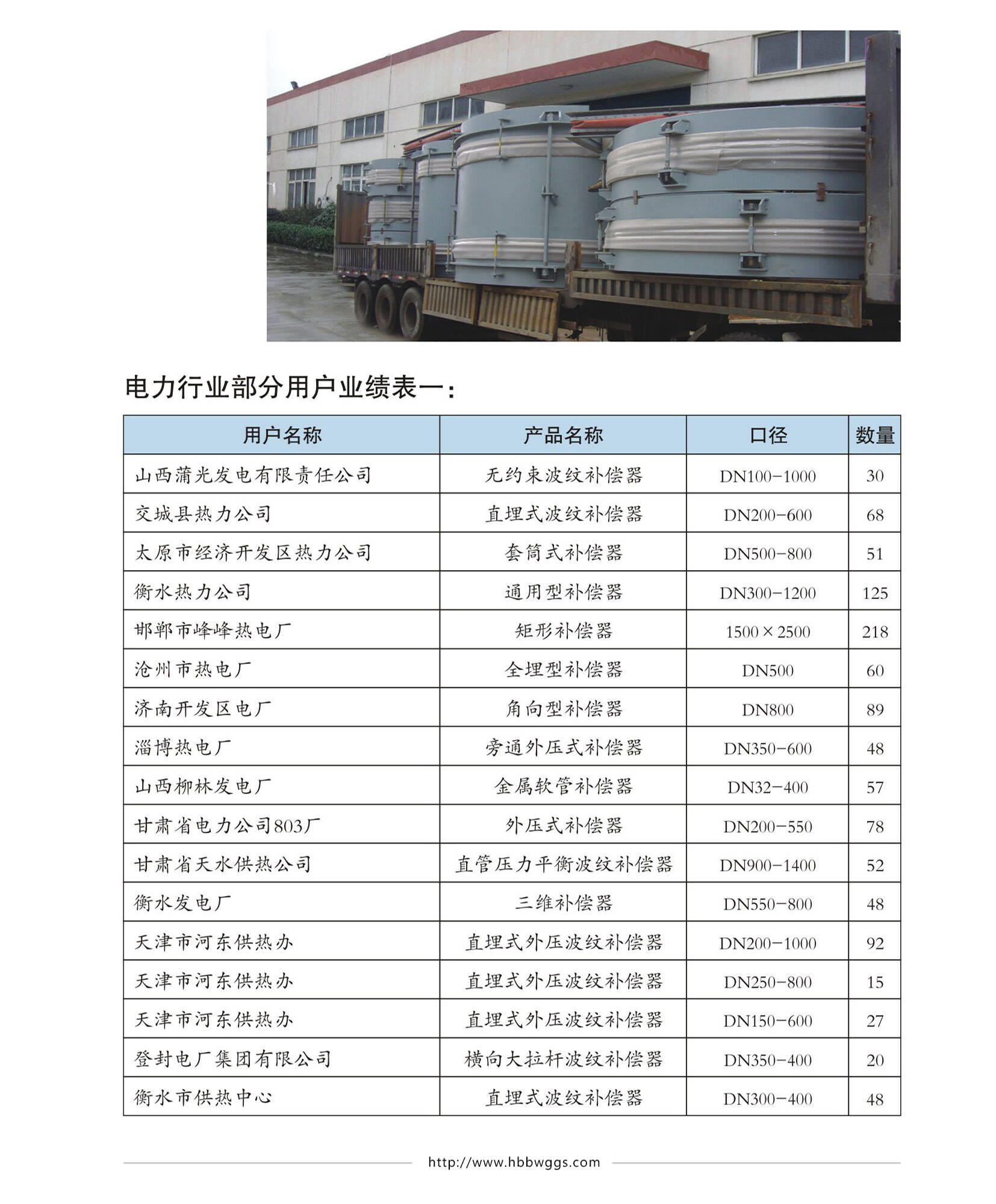 偉業(yè)業(yè)績圖片三