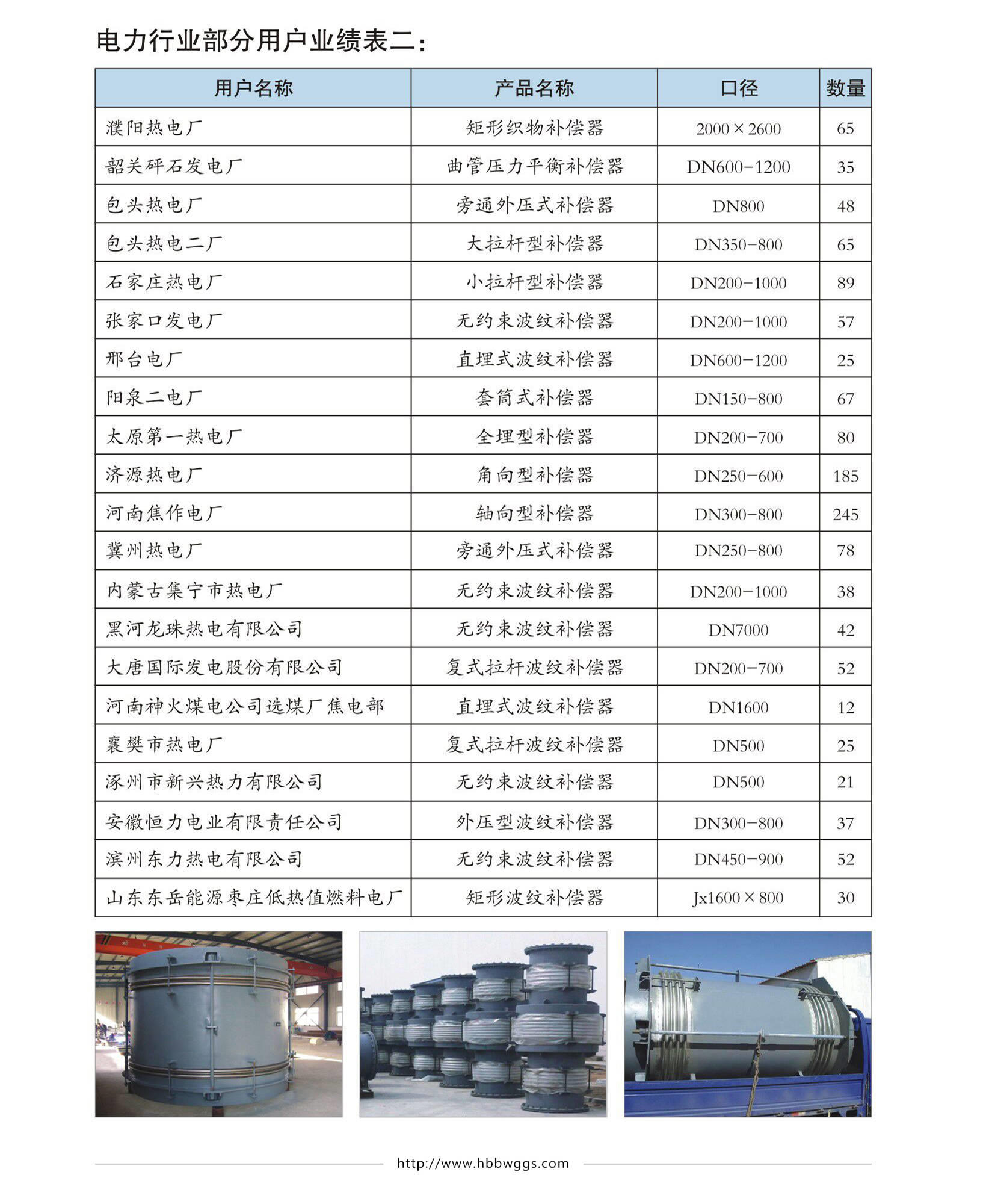 偉業(yè)業(yè)績圖片四