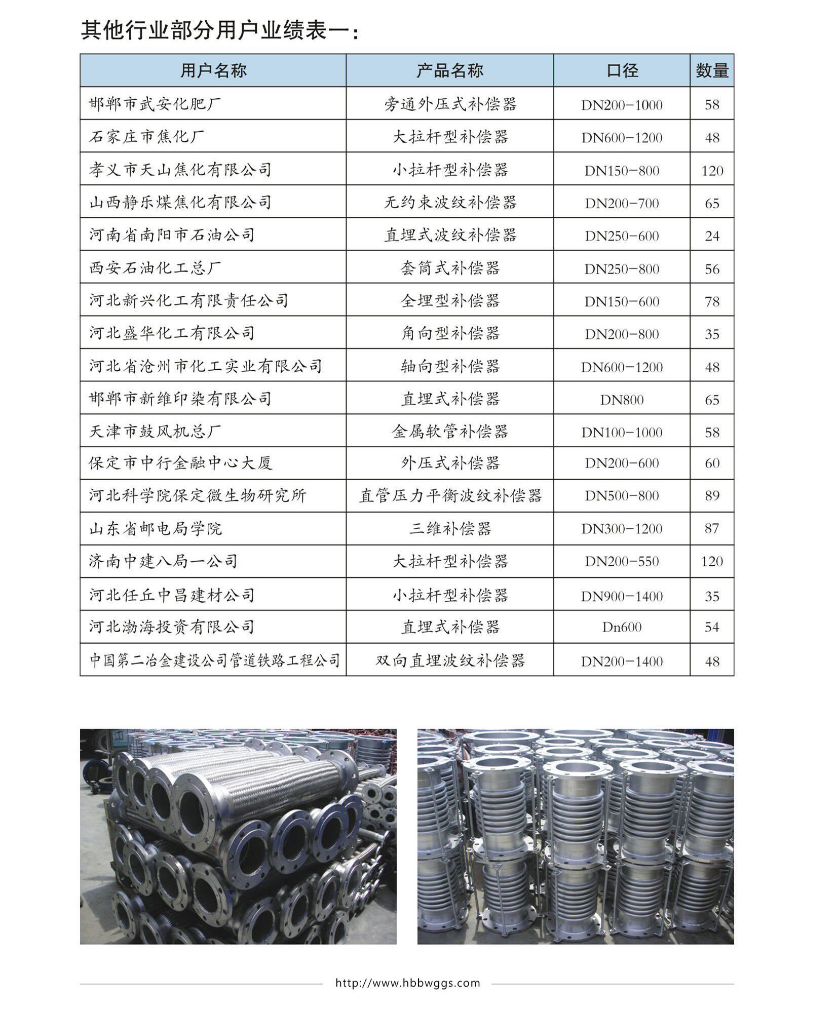 偉業(yè)業(yè)績圖片六