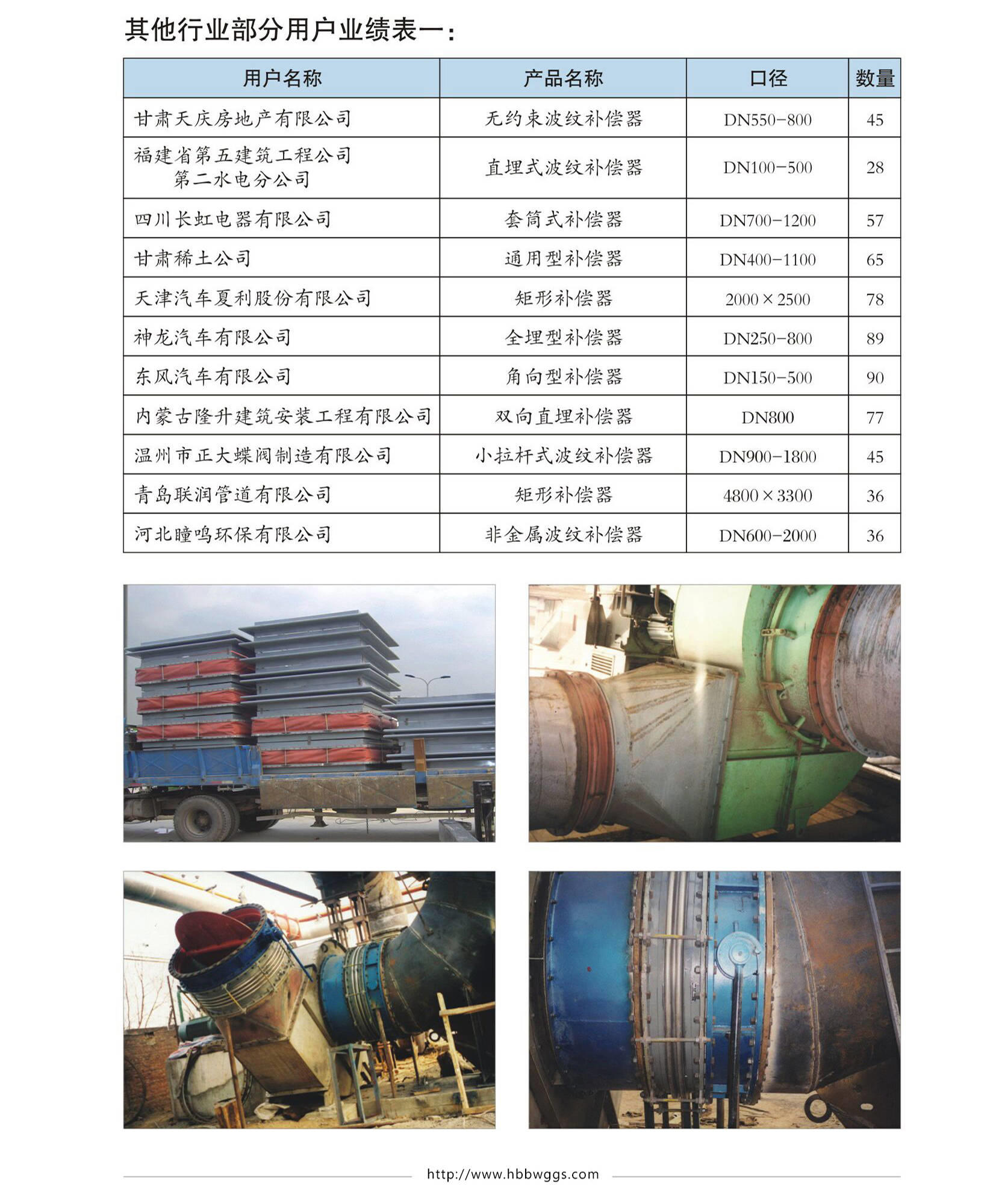 偉業(yè)業(yè)績圖片七